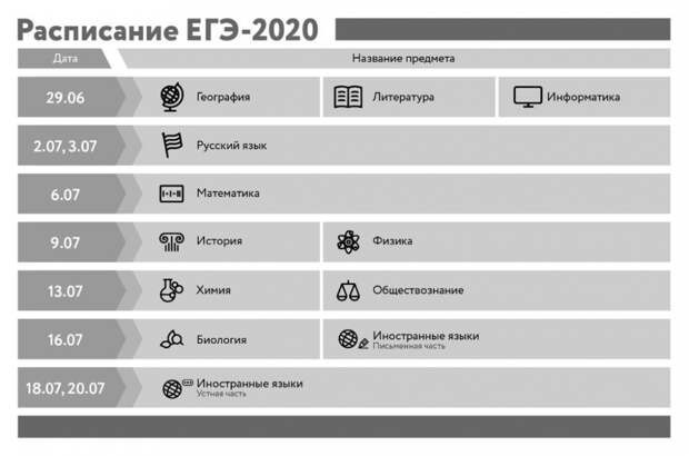 Сдавать ЕГЭ в этом году понадобится только тем, кто будет поступать в вузы