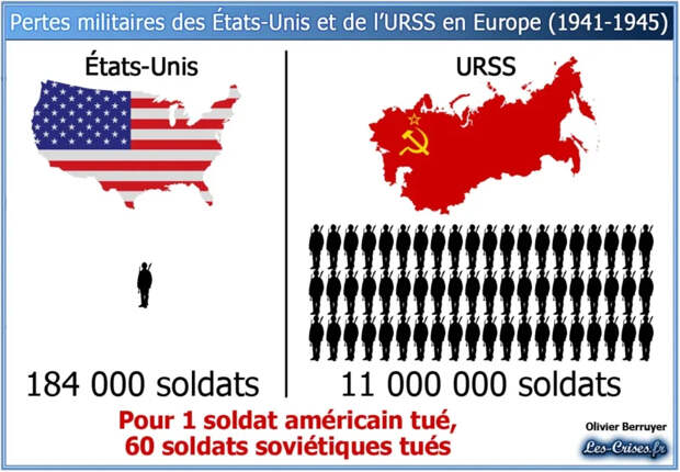 pertes-militaires-ww2-europe-usa.webp