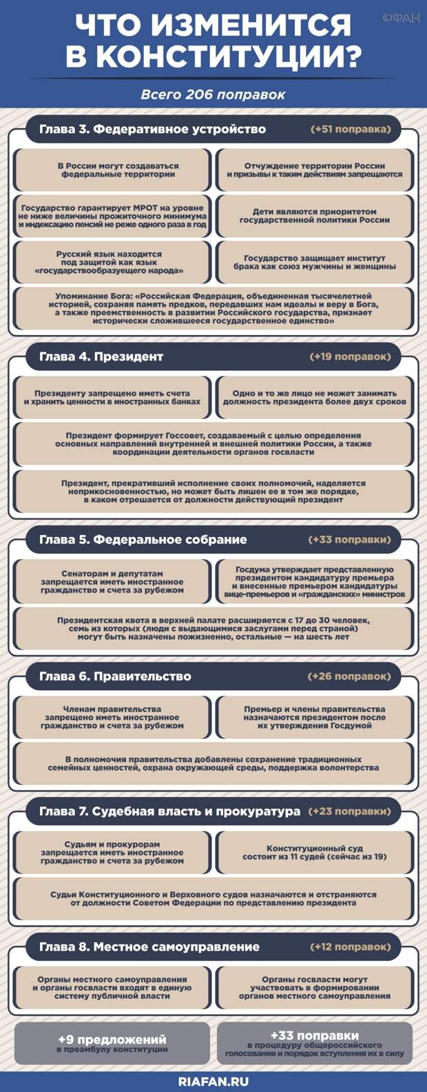 Врио главы Севастополя объяснил важность поправок в Конституцию для Крыма