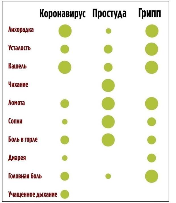 Что за болезнь Что за болезнь