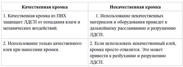 Давай подведем итог как отличить качественную кромку от некачественной. 