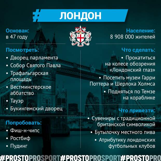 Евро-2020 в Лондоне: цены, проживание, шоппинг