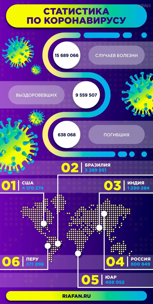 Центр «Вектор» получил разрешение на клинические испытания вакцины от COVID-19