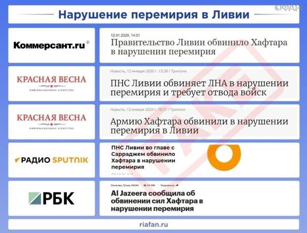 Рейтинг антироссийских СМИ. Выпуск&nbsp;3