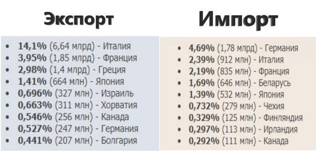 источник trendeconomy.ru