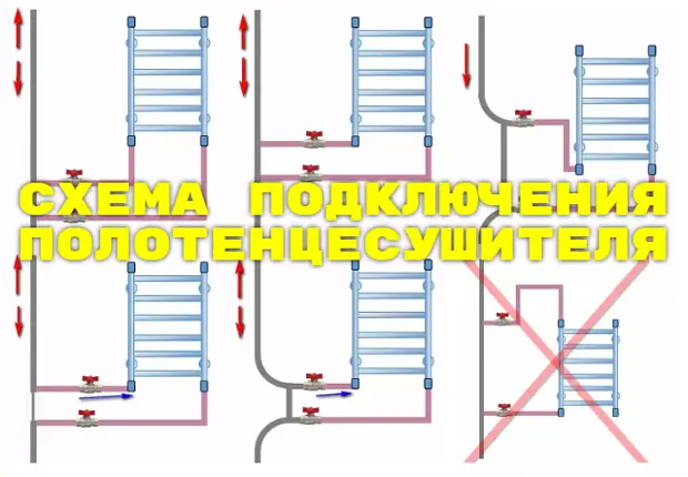 Подключение полотенцесушителя к стояку горячей воды схема