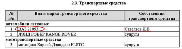 А ВОТ С ТРАНСПОРТОМ ВСЁ ПРОЩЕ: ОТ "МАЙБАХА" ДЕПУТАТ ОТКАЗАЛСЯ, "ПАТРИОТИЧНО" ОСТАВИВ СЕБЕ ТОЛЬКО ВАЗОВСКУЮ "ПЯТЁРКУ", А "РЭНДЖ РОВЕР" И "ХАРЛЕЙ" – ЭТО ДЛЯ СУПРУГИ//СКРИНШОТ ИЗ ДОКУМЕНТА НА САЙТЕ СОВЕТА ФЕДЕРАЦИИ