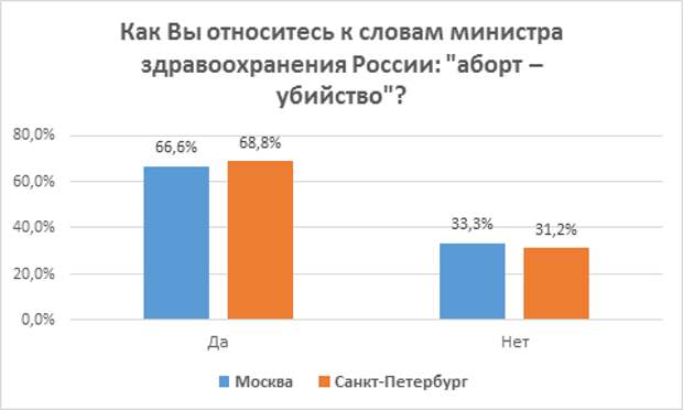 issledovanie-otnosheniya-rossiyan-k-abortam-i-zhizni-do-rozhdeniya.-kto-iskazhaet-istinnuyu-kartinu-14