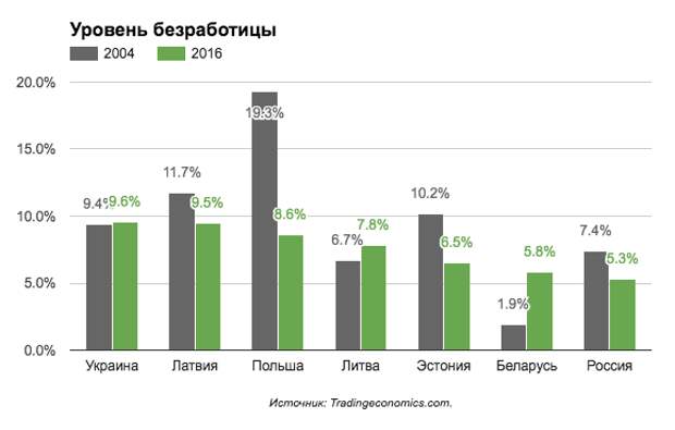 Зарплаты в прибалтике. Уровень жизни в Польше. Уровень жизни в Литве. Уровень жизни в Прибалтике. Латвия уровень жизни.