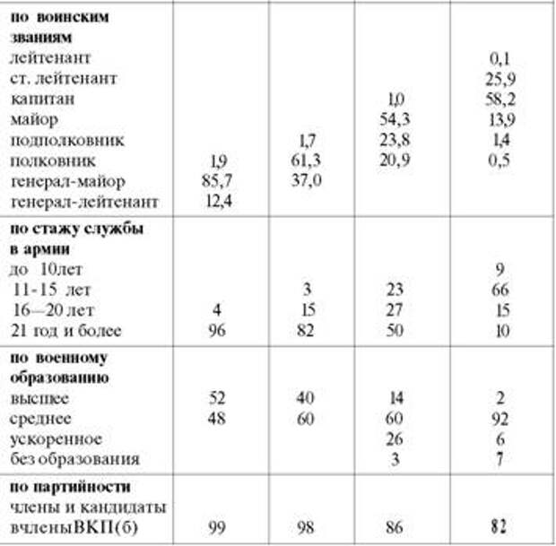 Сталин и репрессии 1920-х – 1930-х гг.