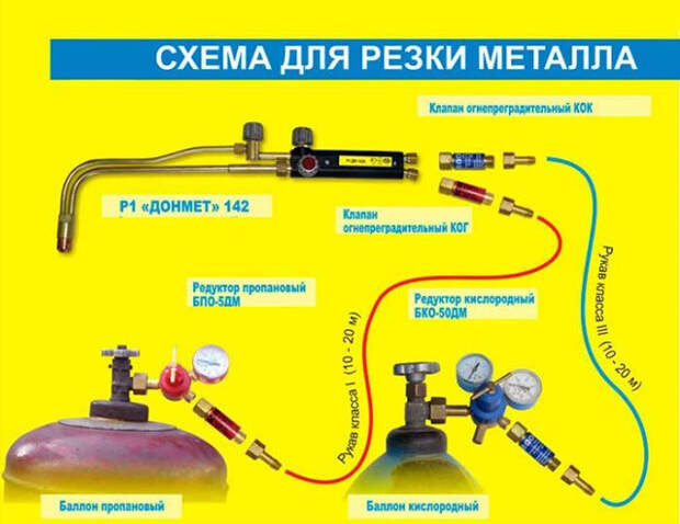 Услуги сантехника в Москве и Московской области