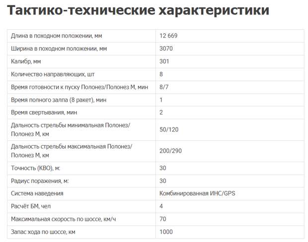 РСЗО "Полонез-М"