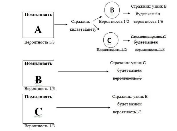 Математика против здравого смысла