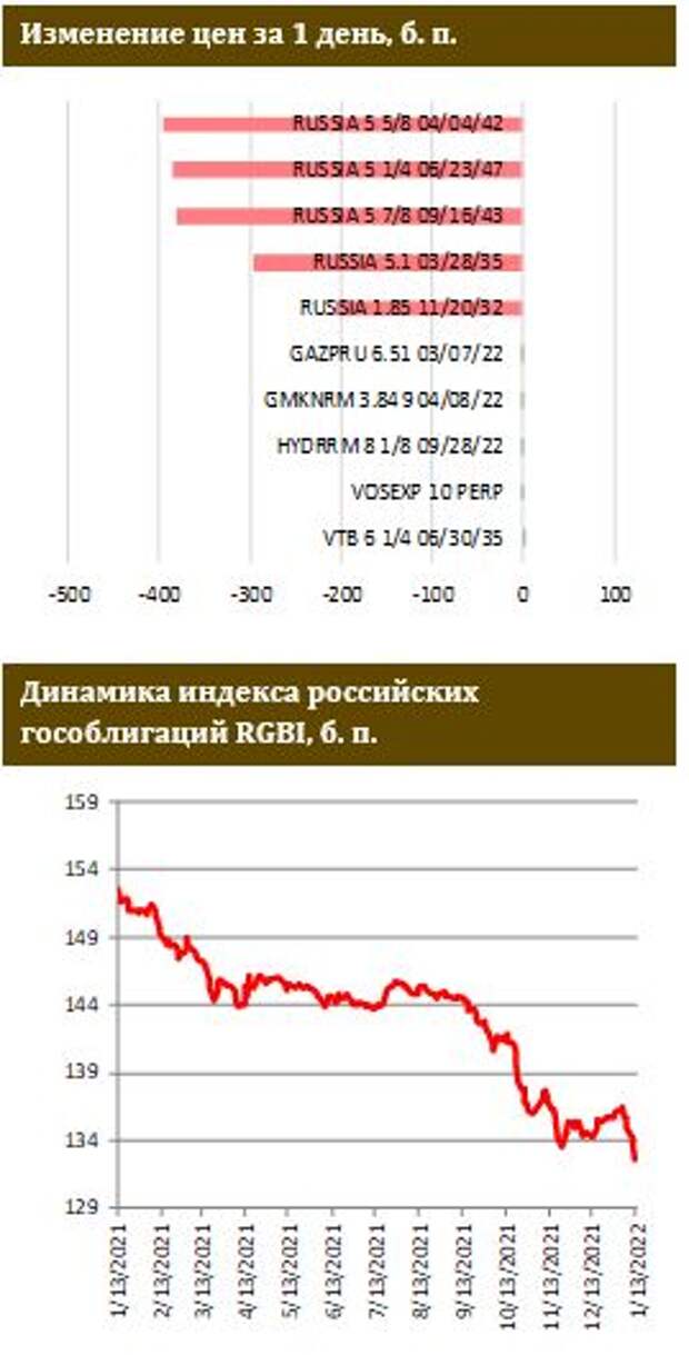 Бонд финам облигации