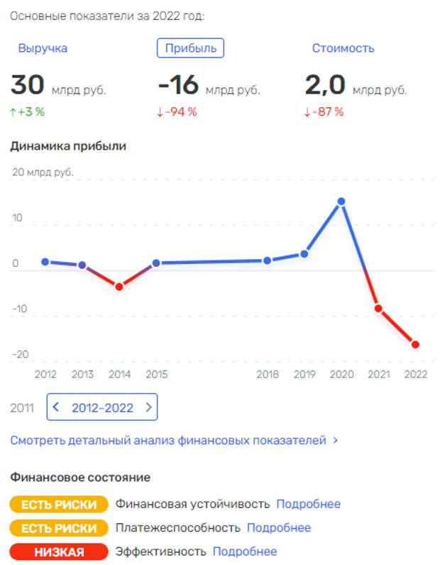 Последний шанс Струкова: зачем "ЮГК" IPO