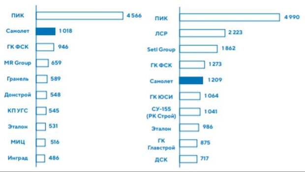 Объем ввода в эксплуатацию в 2017-2019 годах, тыс. кв. м. Московский регион, Россия