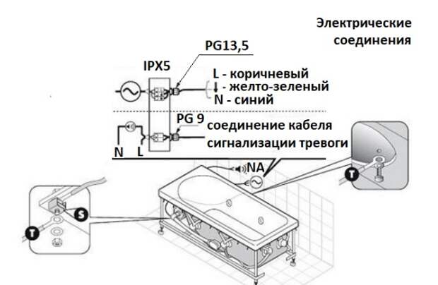 Как сделать заземление в квартире для стиральной машины в ванной комнате