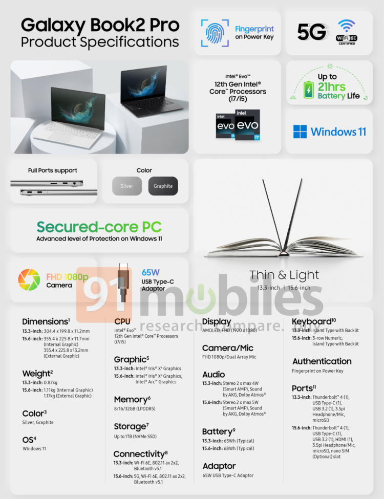 Источник изображений: 91mobiles.com