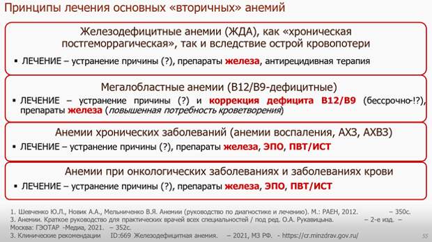 схемы лечения анемий хронических заболеваний