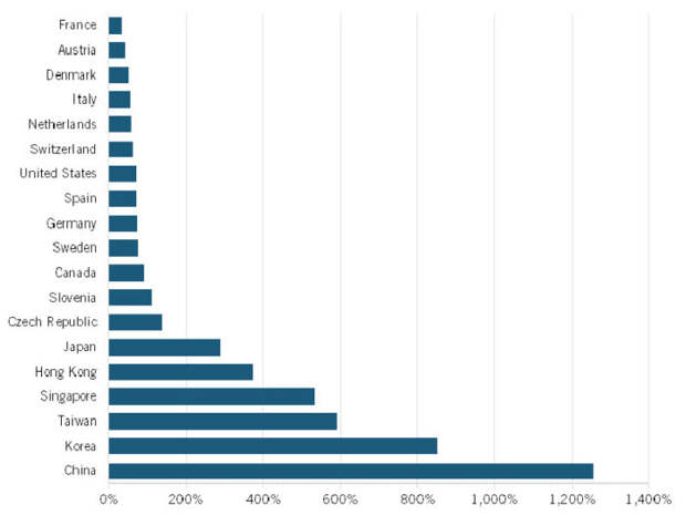 Индустрия робототехники Китая