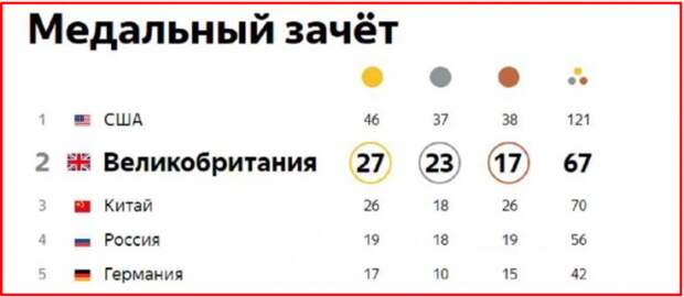 UKAD сообщило, что 53 британца имели разрешение на прием запрещенных веществ UKAD сообщило, что 53 британца имели разрешение на прием запрещенных веществ