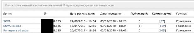Про туповатых троллей на нашем сайте Про туповатых троллей на нашем сайте