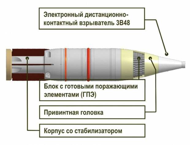 Схема 3ОФ82 «Тельник». Источник: btvtinfo.blogspot.com