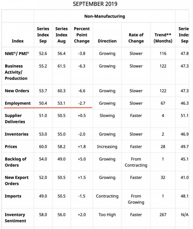Кейс в пользу слабого NFP в сентябре Кейс в пользу слабого NFP в сентябре