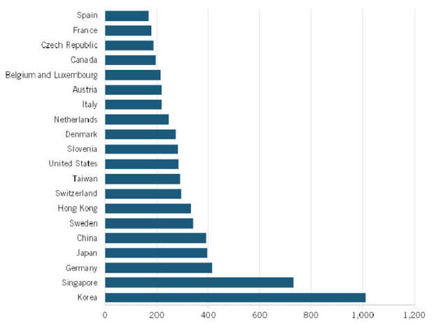 Промышленные роботы 