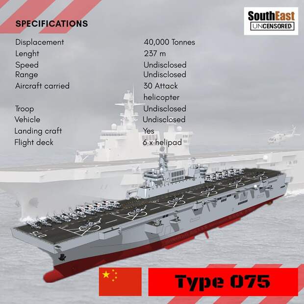 Второй вертолетоносец Type 075 после ходовых испытаний