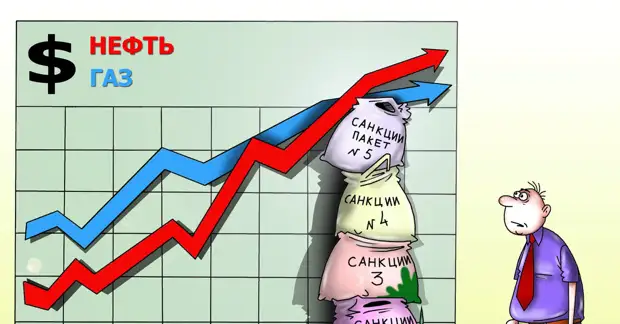 Почему странам запада