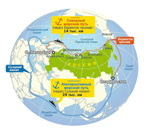 Для чего России нужен Северный морской путь
