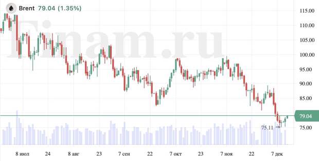 Российский рынок под давлением введения нового пакета санкций ЕС