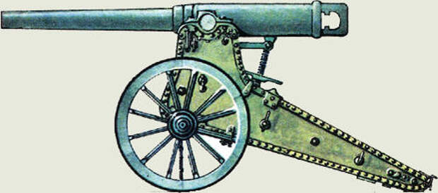 Пушка барановского образца 1877 года