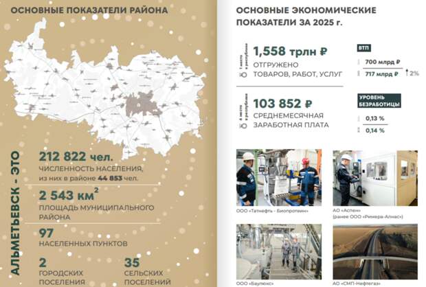 Әлмәт районында уртача хезмәт хакы 104 мең сум тәшкил иткән