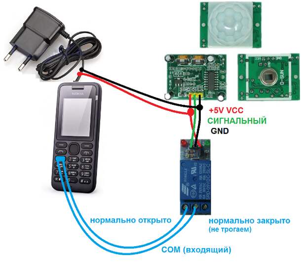 Сигнализация для дачи с сиреной и датчиком движения (61 фото)