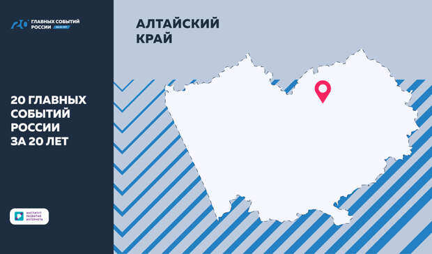 Алтайский край: определены главные изменения за 20 лет