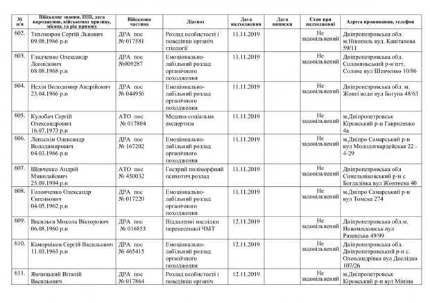 Атошников массово отправляют в психлечебницы. Опубликованы документы