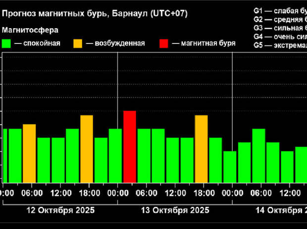 Фото: Лаборатория солнечной астрономии ИКИ и ИСЗФ