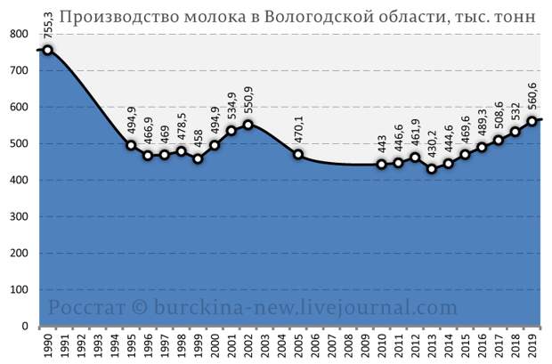 Заброшенность сельского хозяйства, как причина исчезновения исторической России