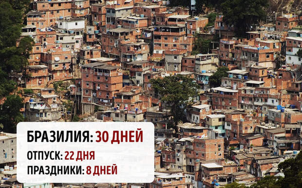 Отдыхаем хорошо: длительность отпусков и праздников в 20 разных странах 