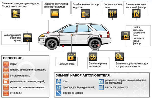 инфографика подготовка автомобиля к зиме