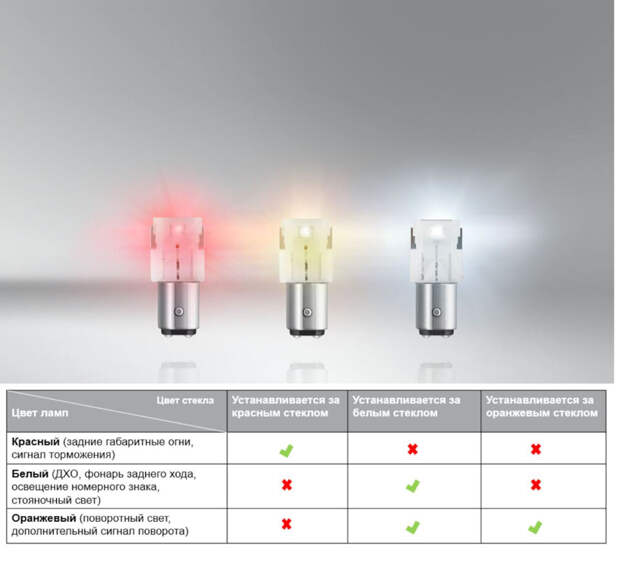 Использовать белые LED-лампы с цветными отражателями недопустимо.