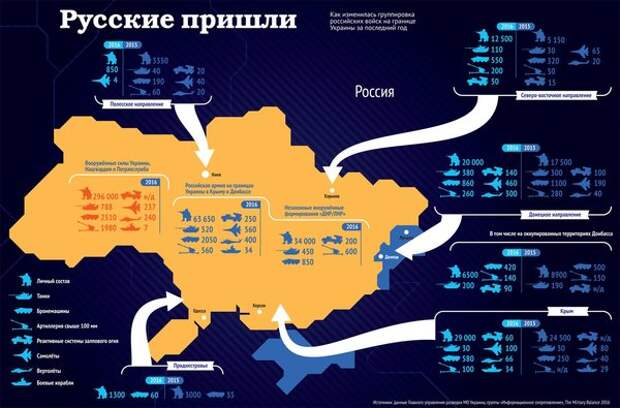 Графики с Украинских телеканалов