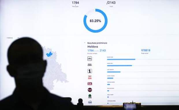 На фото: экран с промежуточными результатами голосования в здании Центральной избирательной комиссии (ЦИК) после окончания голосования местных жителей на президентских выборах в Кишиневе