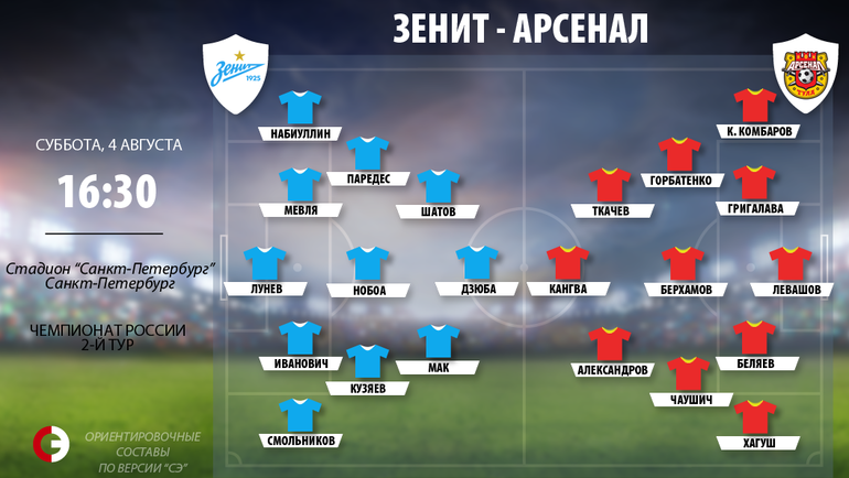 "Зенит" - "Арсенал". Фото "СЭ"