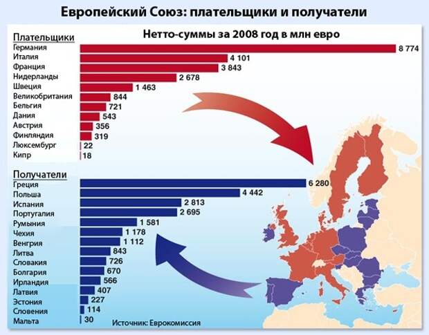Будущее Молдавии с Россией. Пляски с НАТО - путь в никуда