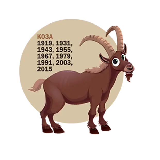 2015 год зверь. Восточный гороскоп коза. Коза года по гороскопу. Год козы знак. Символы года.