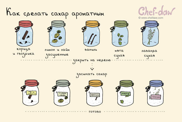 18 полезных советов и идей, которые пригодятся на кухне 18 полезных советов и идей, которые пригодятся на кухне