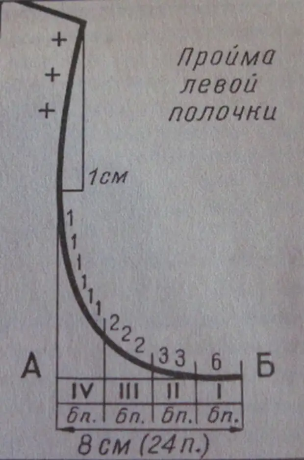 Схема вязания проймы